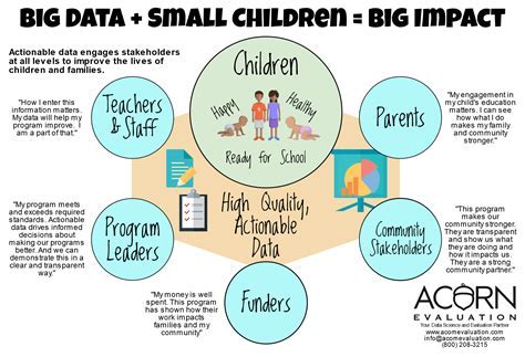 stakeholders in early childhood education.